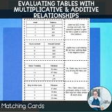Evaluating Tables Multiplicative Additive Relationships Ma