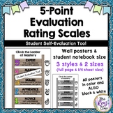 Evaluation Rating Scale Wall Posters and Interactive Noteb