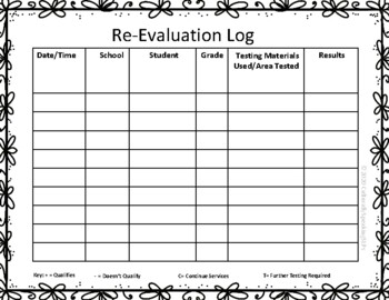 Evaluation and Screening Logs by Culturally Speaking SLPs | TPT