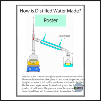 How Is Distilled Water Made?