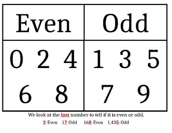 Even/Odd Numbers Anchor Chart by SPEDcentials by Miss Erin