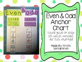 Even and Odd Anchor Chart