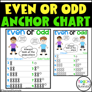 Even and Odd Anchor Chart  Math anchor charts, Learning math, 2nd grade  math