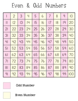 Even/Odd 100s Chart by Hall Classroom