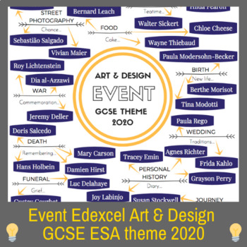 Event Gcse Art Theme Mind Map Interactive Artist Links Edexcel