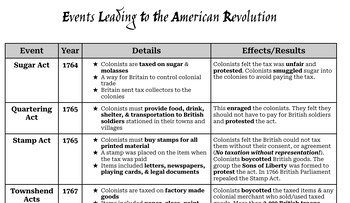 Preview of Events Leading to the American Revolution