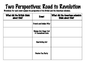 Preview of Events Leading to the American Revolution - Two Perspectives Chart