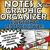 Events Leading to the Civil War Notes Outline and Graphic 