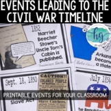 Events Leading to the Civil War Timeline Printable for Bul
