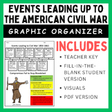 Events Leading up to the American Civil War: Graphic Organizer
