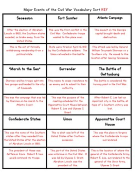 Events of the Civil War {Interactive Vocabulary Sort} by Bow Tie Guy ...