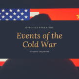 Events of the Cold War Graphic Organizer