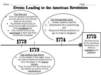 scientific revolution timeline events