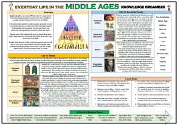 Preview of Everyday Life in the Middle Ages - Knowledge Organizer!