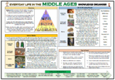 Everyday Life in the Middle Ages - Knowledge Organizer!