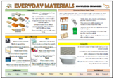Everyday Materials Knowledge Organiser - Grades K-1