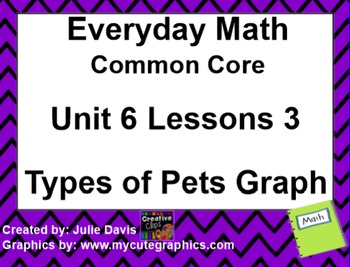 Preview of Everyday Math 4 EDM4 Common Core Edition Kindergarten 6.3 Types of Pet Graphs