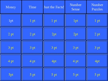 Preview of Everyday Math Chapter 1 Jeopardy (Progress Check Review)