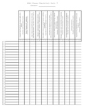 Everyday Math Class Checklist Unit 7