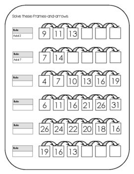 Everyday Math First Grade Unit 3 Review Packet by Christina Della Bella