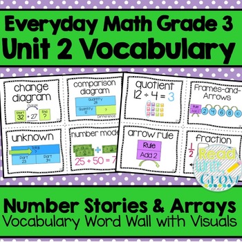 Preview of Everyday Math: Grade 3-Unit 2 {Vocabulary Word Wall}