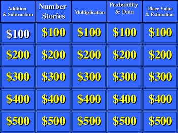 Everyday Math/ Grade 5/ Unit 2 Jeopardy By Diana Donnay | Tpt