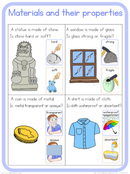 Materials And Their Properties 