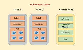 Preview of Everything You Should Know About Kubernetes and How It Works?