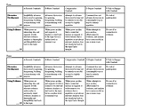 Evidence-Based Discussion Rubric