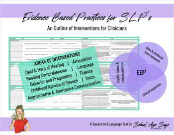Preview of Evidence Based Practices for Speech-Language Pathologists