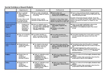Preview of Argumentative Evidence Board Project Rubric/Checklist (Version 2) - "Serial"
