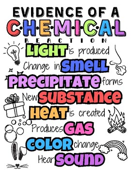Preview of Evidence (Characteristics) of Chemical Reactions Handout