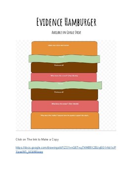 Preview of Evidence Hamburger on Google Classroom