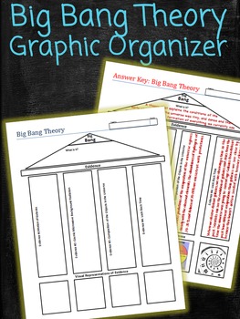 Evidence for Big Bang Theory Graphic Organizer by Mrs Lyons | TpT