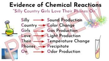 Chemical Reactions Evidence Teaching Resources | TPT