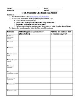 Preview of Evidence of Chemical Reactions worksheet