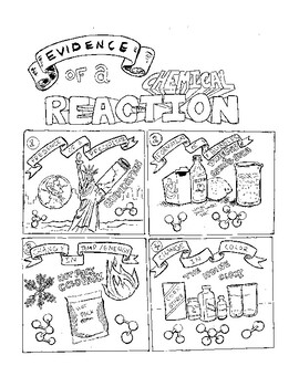 Preview of Evidence of a Chemical Reaction Coloring Page