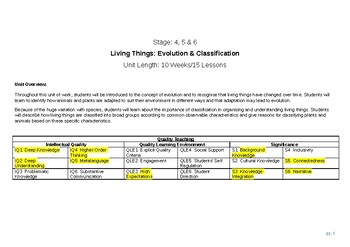 Preview of Evolution and Classification 10-week Life Skills Program of Study