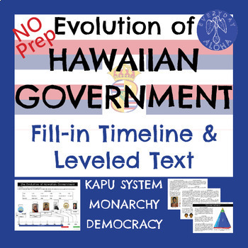 Preview of Evolution of Hawaiian Government Fill-in Timeline SS.4.1.1, SS.4.3.8, SS.4.5.1