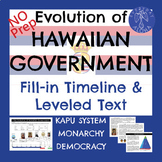 Evolution of Hawaiian Government Fill-in Timeline SS.4.1.1