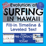 Evolution of Surfing in Hawaii: Fill-In Timeline for Hawai