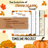 Evolution of Thanksgiving Foods Timeline Project | Culinar