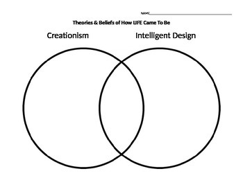 Preview of Evolution vs. Creationism vs. Intelligent Design Graphic Organizer
