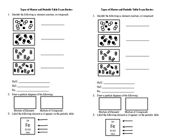 Exam Review: Types of Matter and Periodic Table by Simplified Science