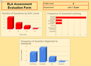 Preview of Examine ELA Assessment Quality Grades 1-12 (common core)