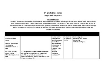 Preview of Example 6th Grade Scope & Sequence | School-Year Pre-Filled | Unit Plans