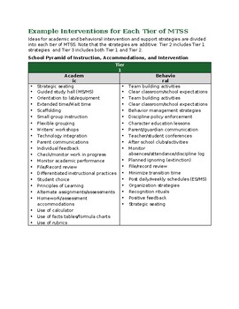 Preview of Example Interventions for Each Tier of MTSS (editable resource)