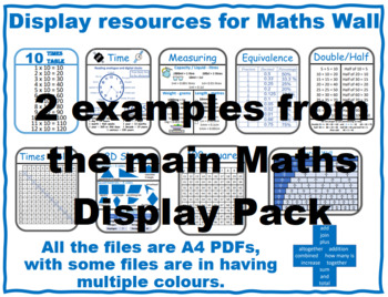 Preview of Example from the Posters of Important Maths Information ready for Math Wall