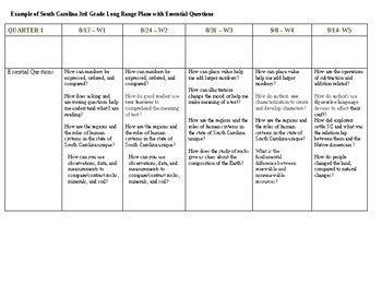 Preview of Example of South Carolina 3rd grade Long Range Plans with Essential Questions