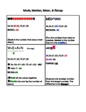 Examples of Mode, Median, Mean, & Range